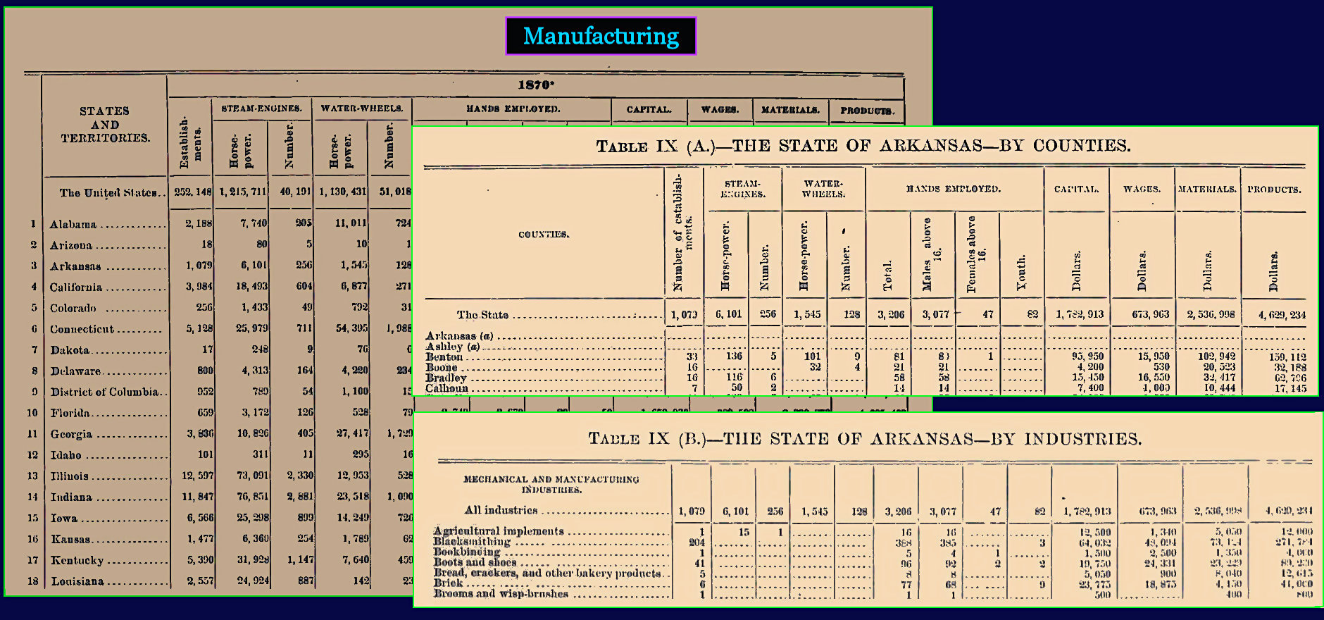 Manufacturing Listings, 1870